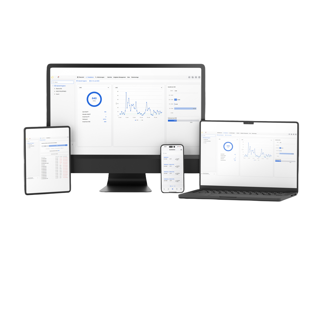 Kanary devices